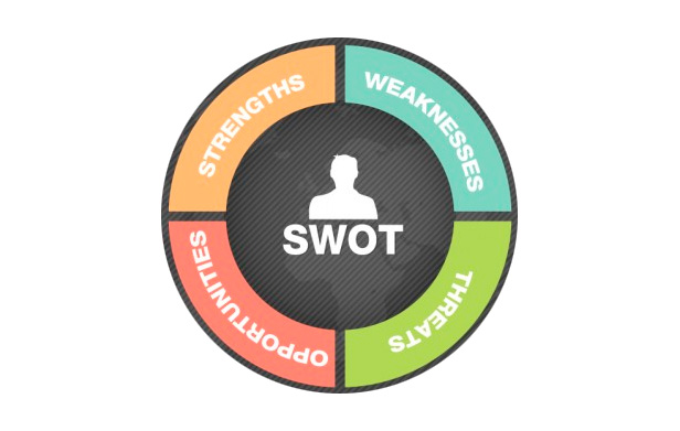 5 Formas De Usar A Análise SWOT De Uma Empresa Para Melhorar Resultados
