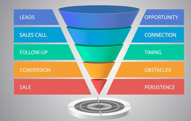 O Que é Inbound Marketing?