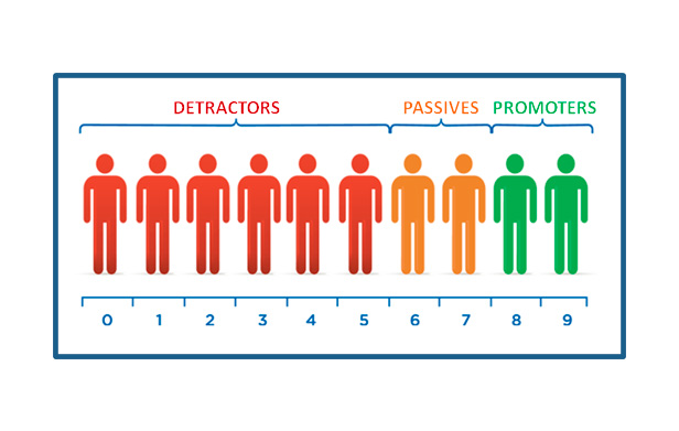 O Que é Net Promoter Score?