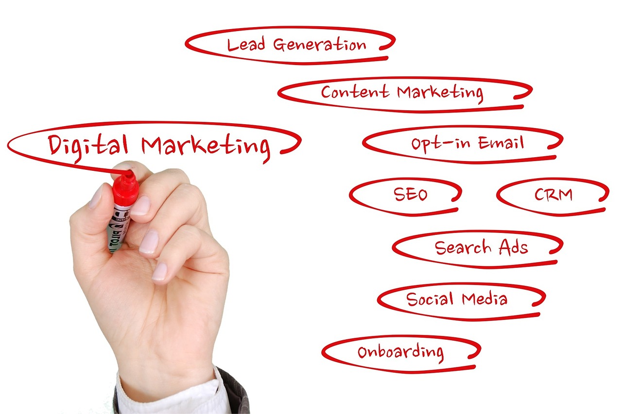 2 Estratégias De Marketing Direto na Internet Fundamentais Para o Seu Negócio