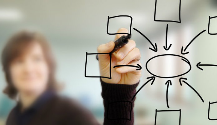Mapa Mental: Como Organizar as Ideias que te Levarão Para o Próximo Nível