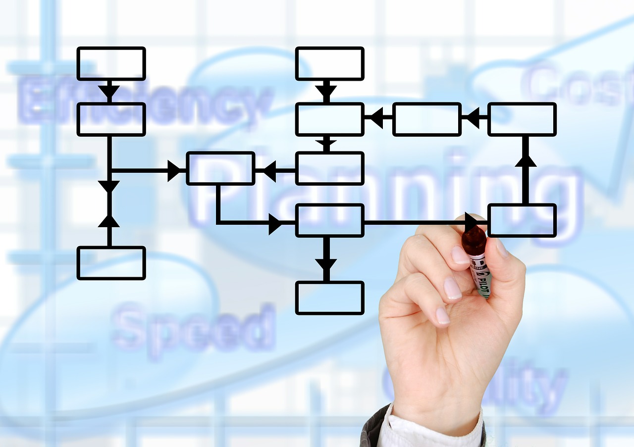 Como Fazer Um Organograma de Empresas Pequenas
