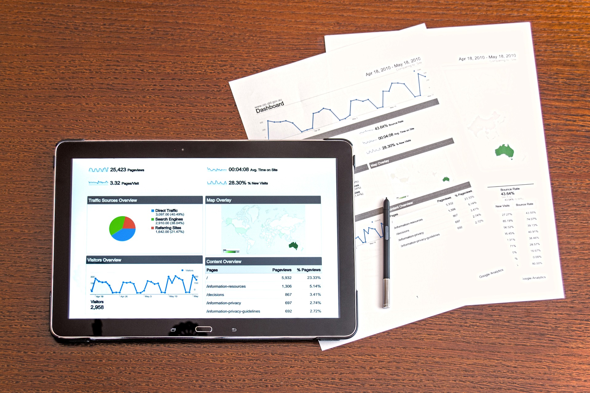 O Que Significa Gerar Leads? E o Que Fazer Com Eles?
