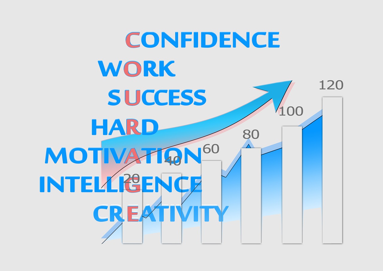5 Frases de Empreendedorismo