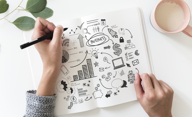 Descubra a Importância do Plano de Negócios para Sua Empresa