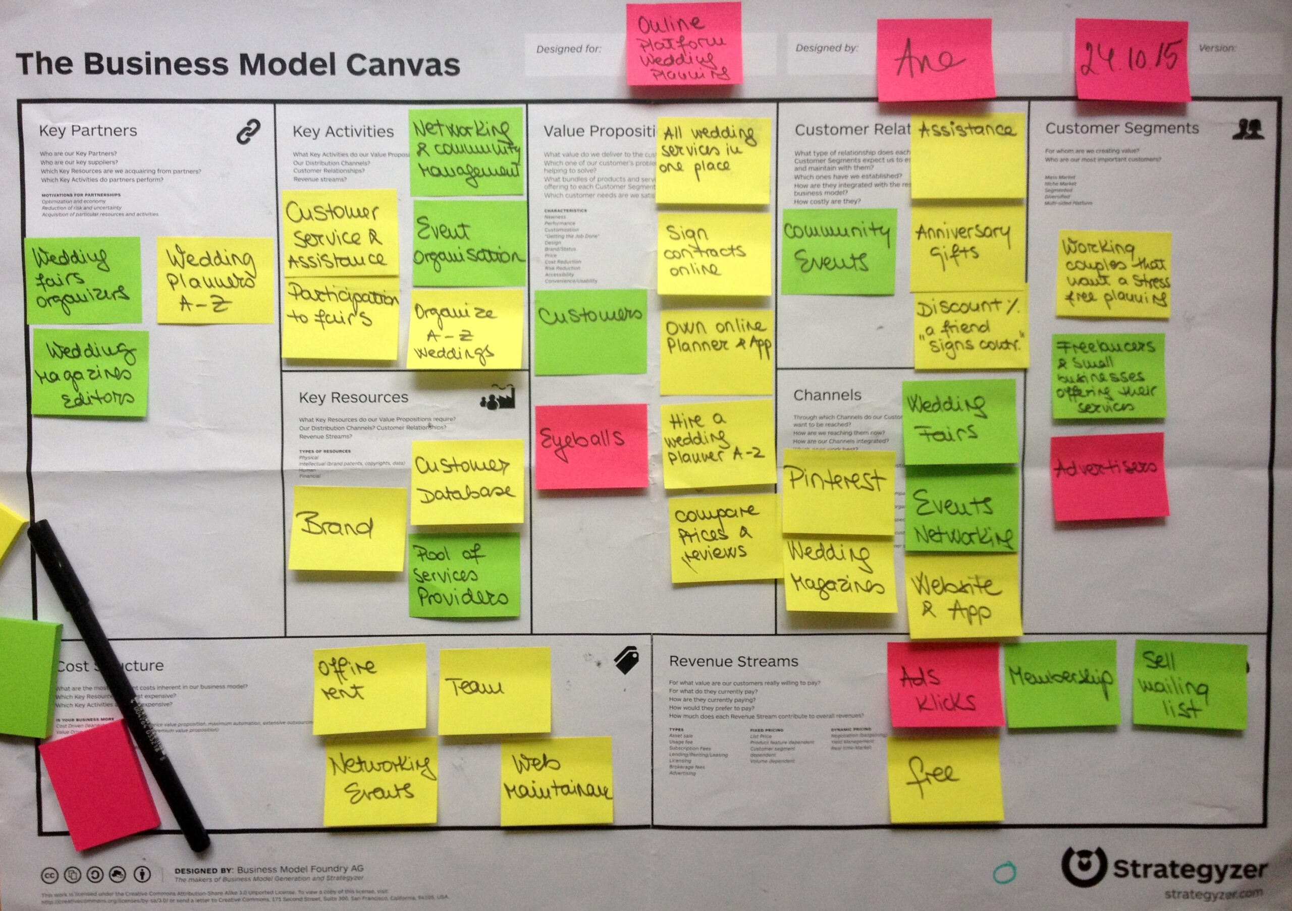 4 Exemplos de Canvas Preenchido para Você se Inspirar!