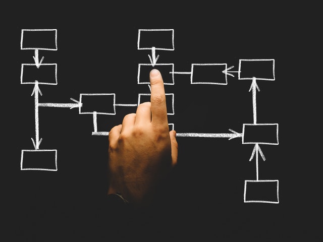 Você Conhece a Jornada do Cliente? Saiba Como Traçá-la!