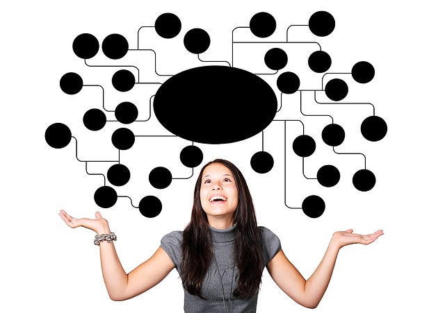 Exemplo de Mapa Mental para Organizar suas Ideias